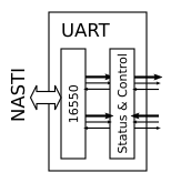 DEM-UART