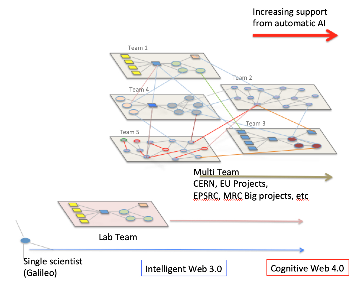  schema ricerca