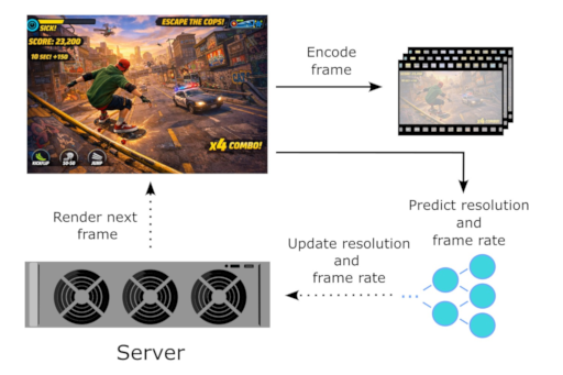 Project image