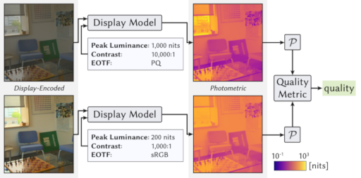 Project image