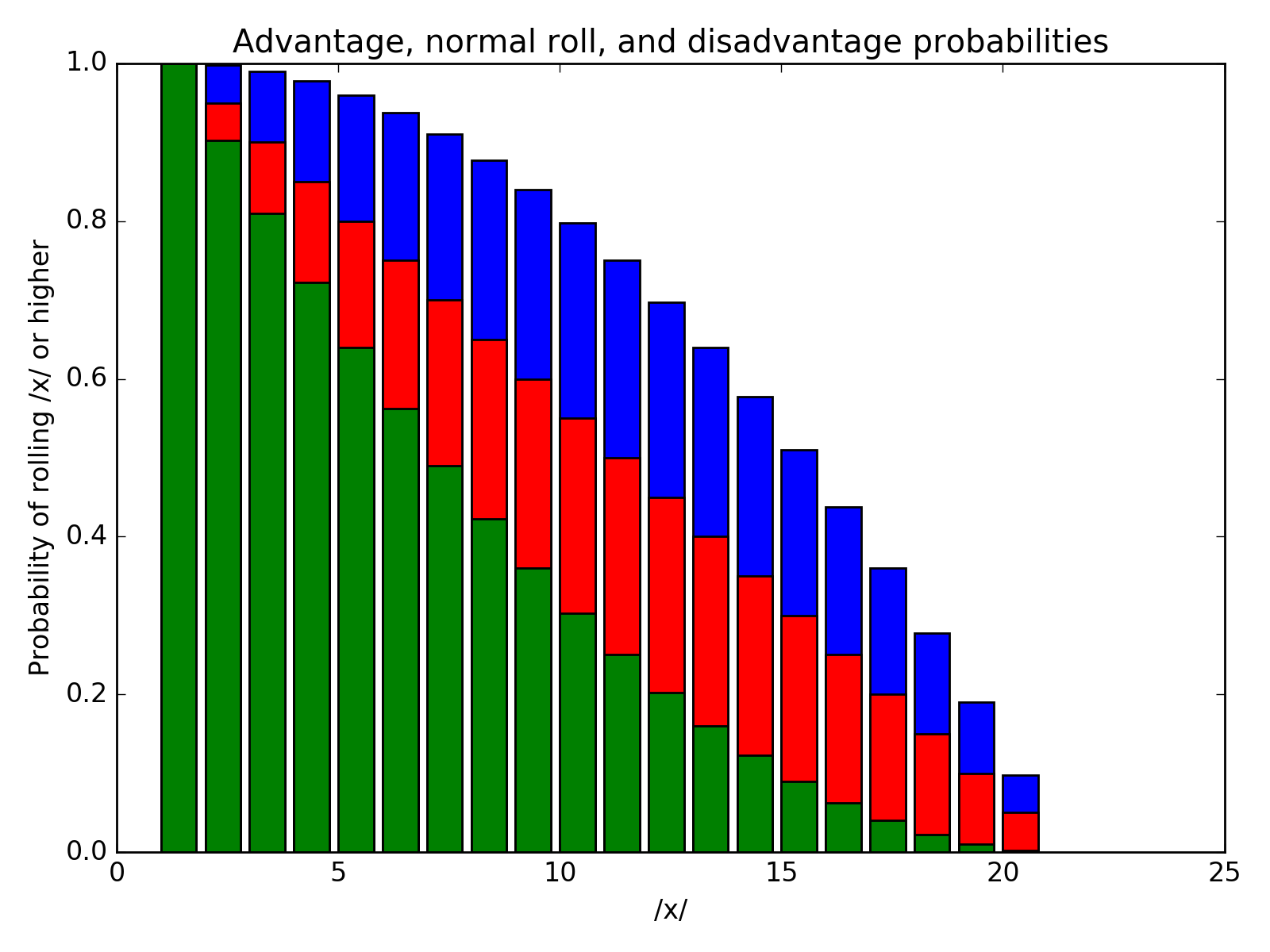 adv-disadv-plot.png