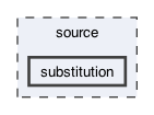 /Users/sbh11/Desktop/connection-prover/c++/connect++/source/substitution