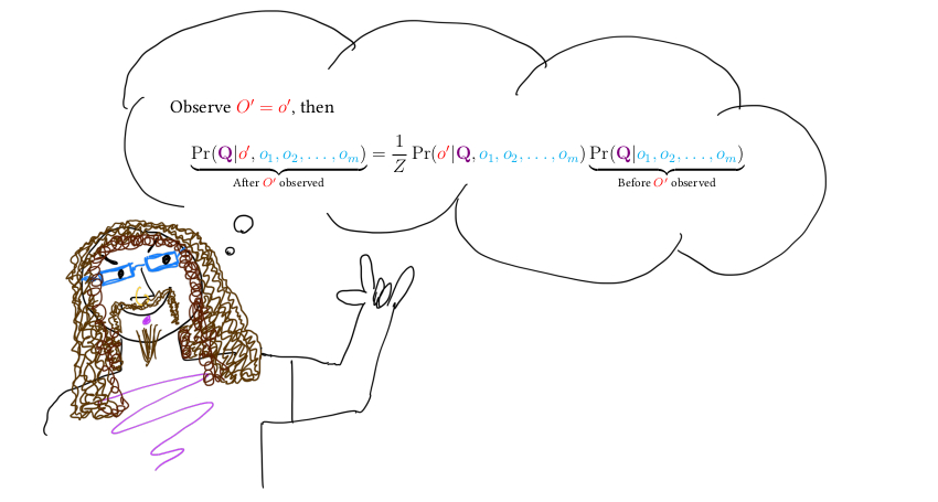 Illustration of Bayes' theorem.