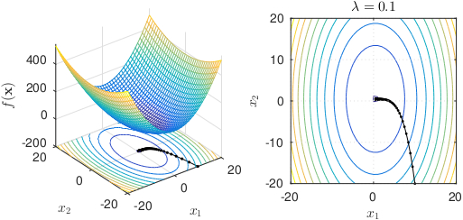 Illustration of gradient descent.