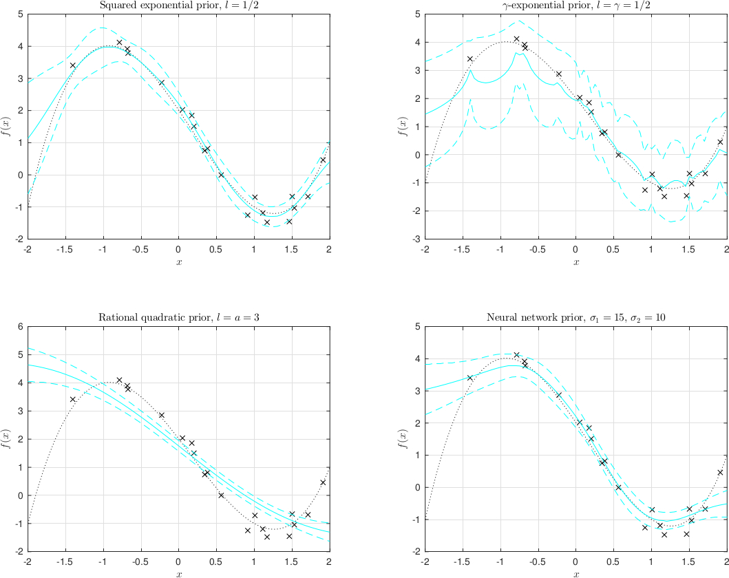 Illustration of Gaussian processes.