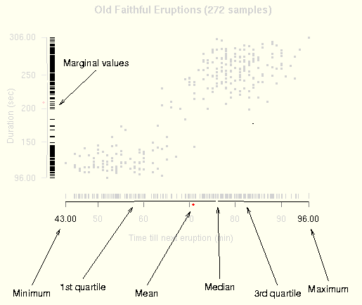 Annotated graph showing improved
axes and marginal rugplots