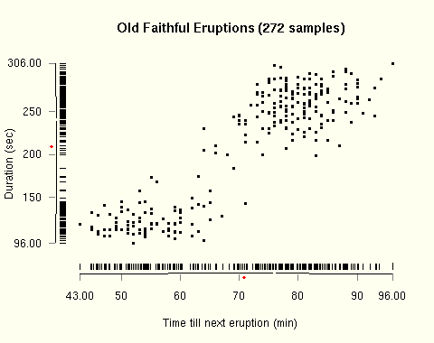 Graph showing clipped jitter function
