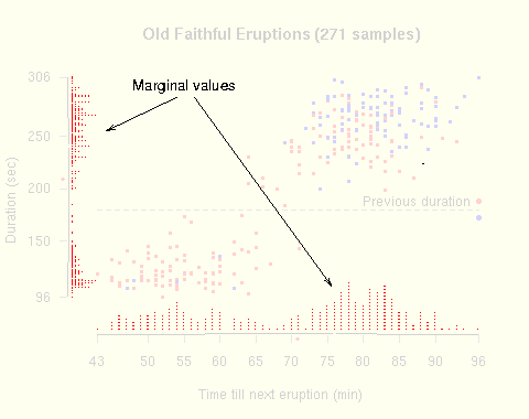 Annotated graph showing axis bar plot