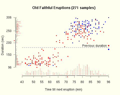 Graph showing combination of new
features