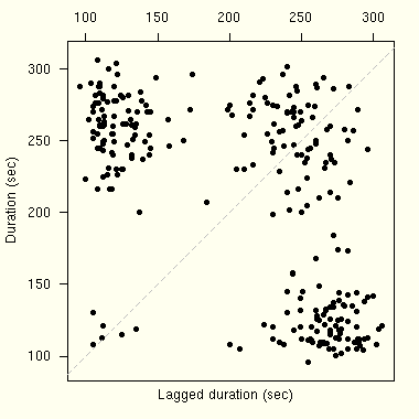 Default lag plot generated by R