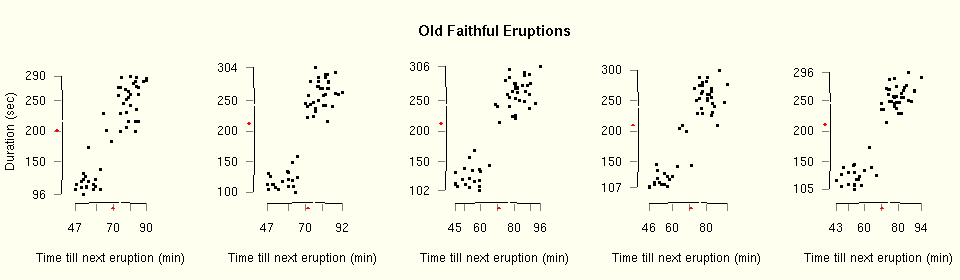 Graph showing small multiples