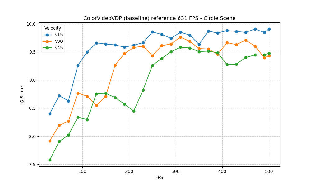 ColorVideoVDP Circle