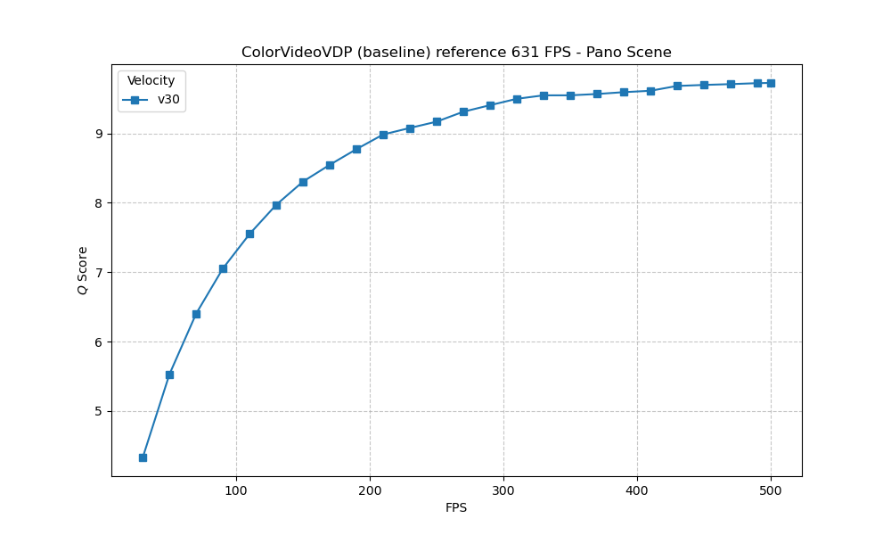 ColorVideoVDP Panorama