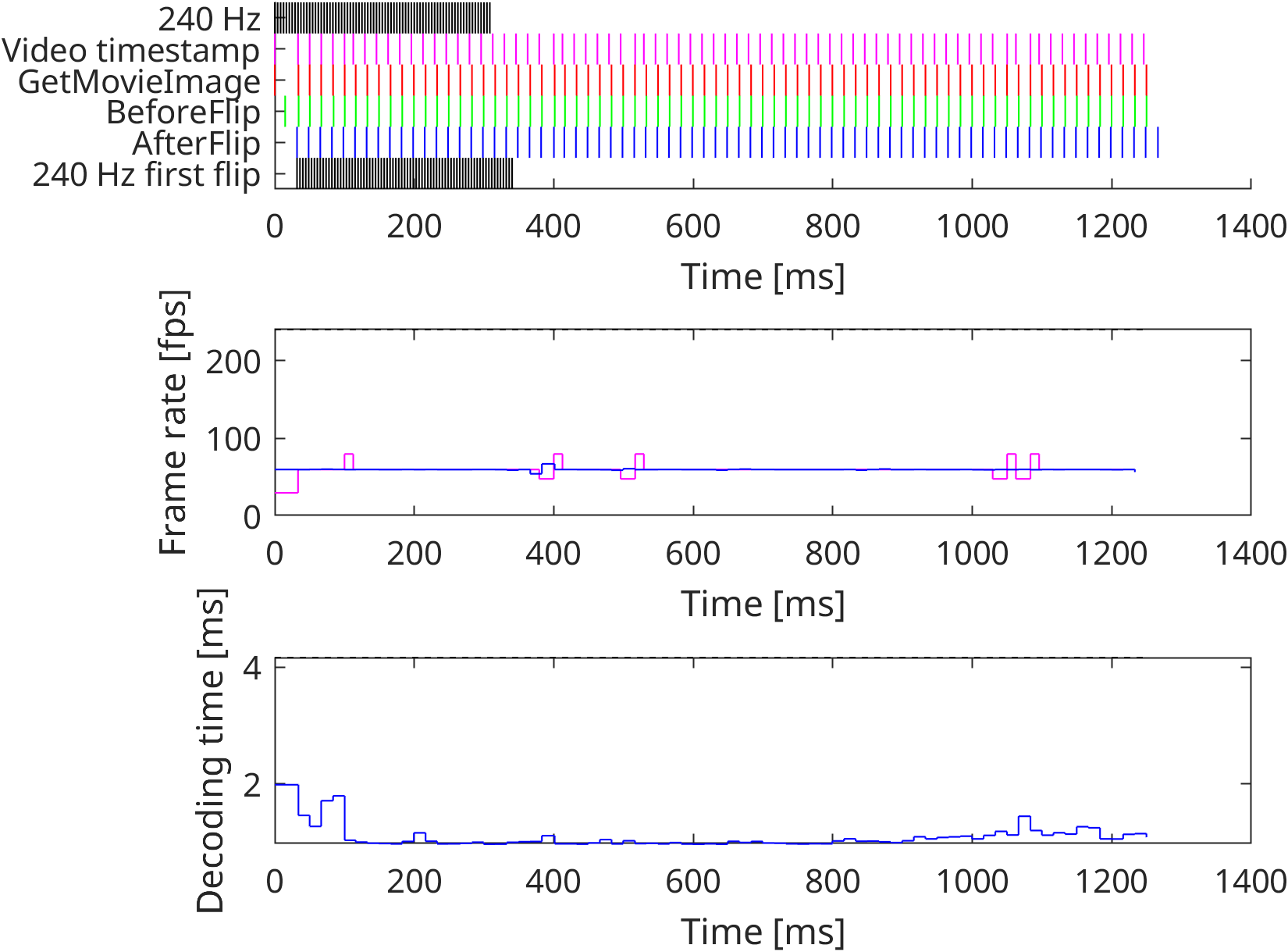 240fps Baseline Timing
