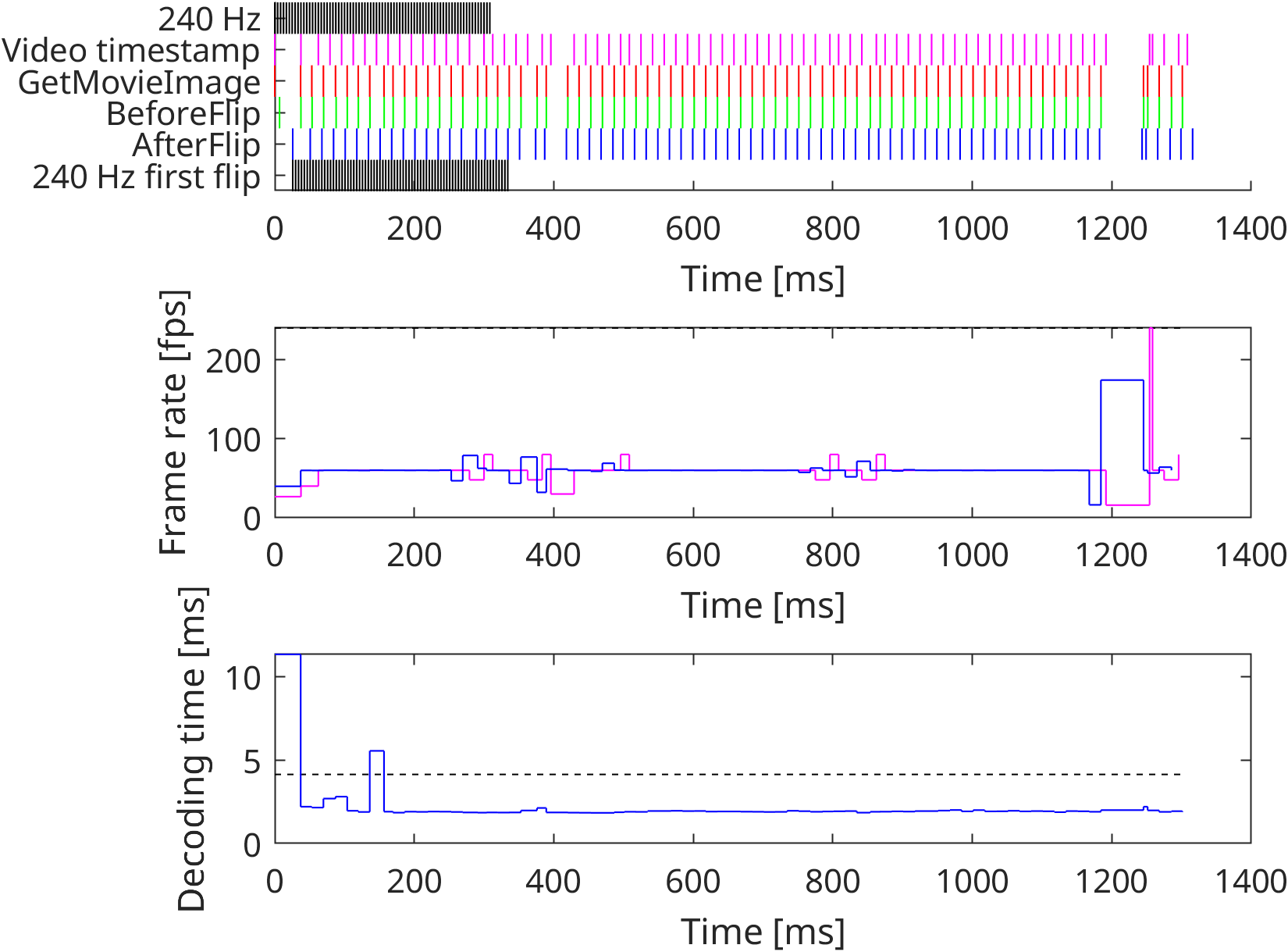 Zeroday 300MB 2 Videos