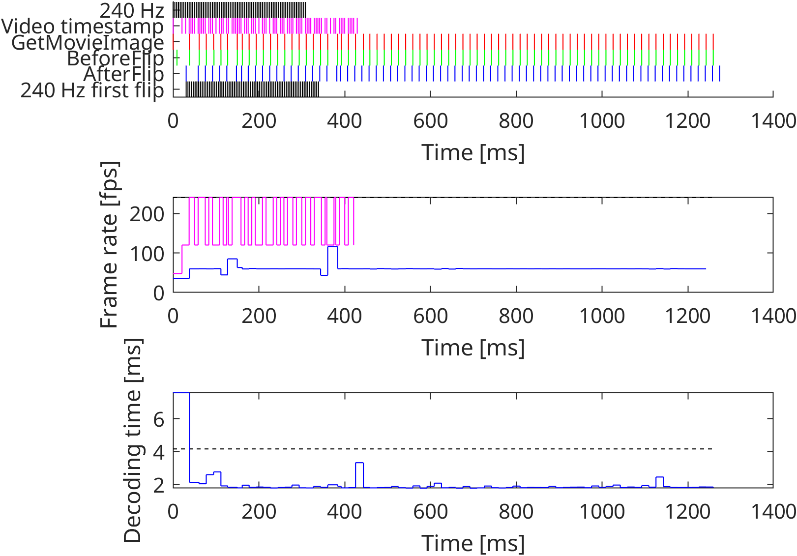 Zeroday 600MB 2 Videos